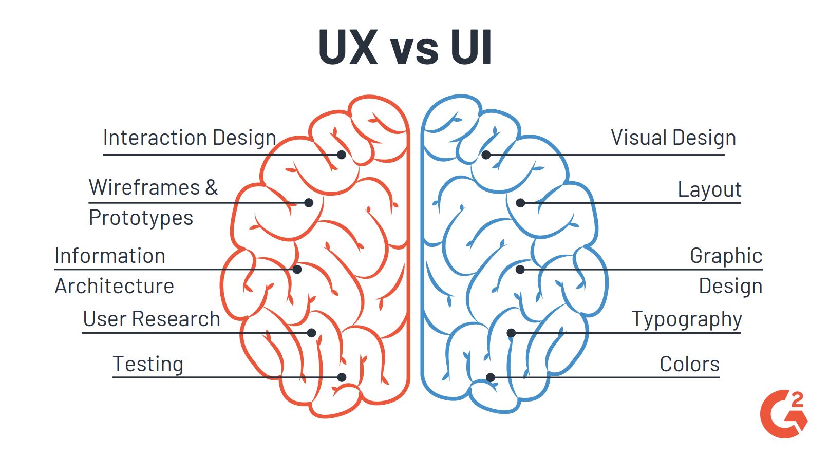 what-a-ux-designer-does-how-to-become-one-of-the-best